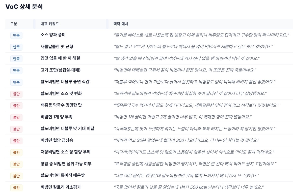 VoC 분석 화면 1