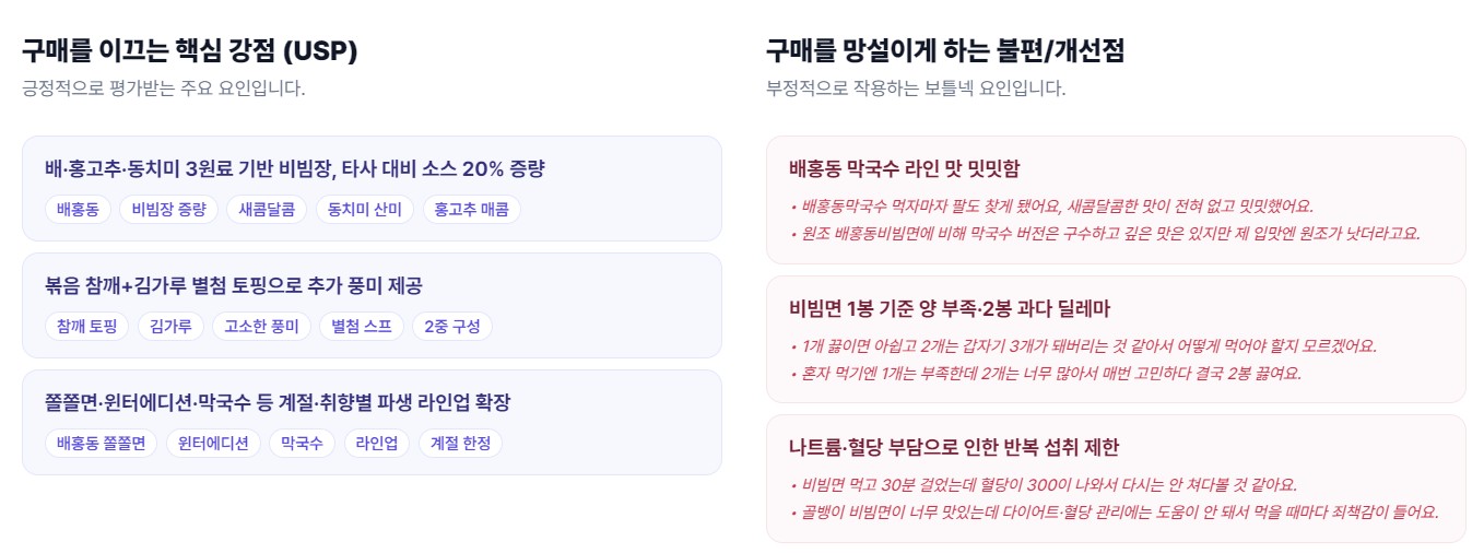 VoC 분석 화면 2