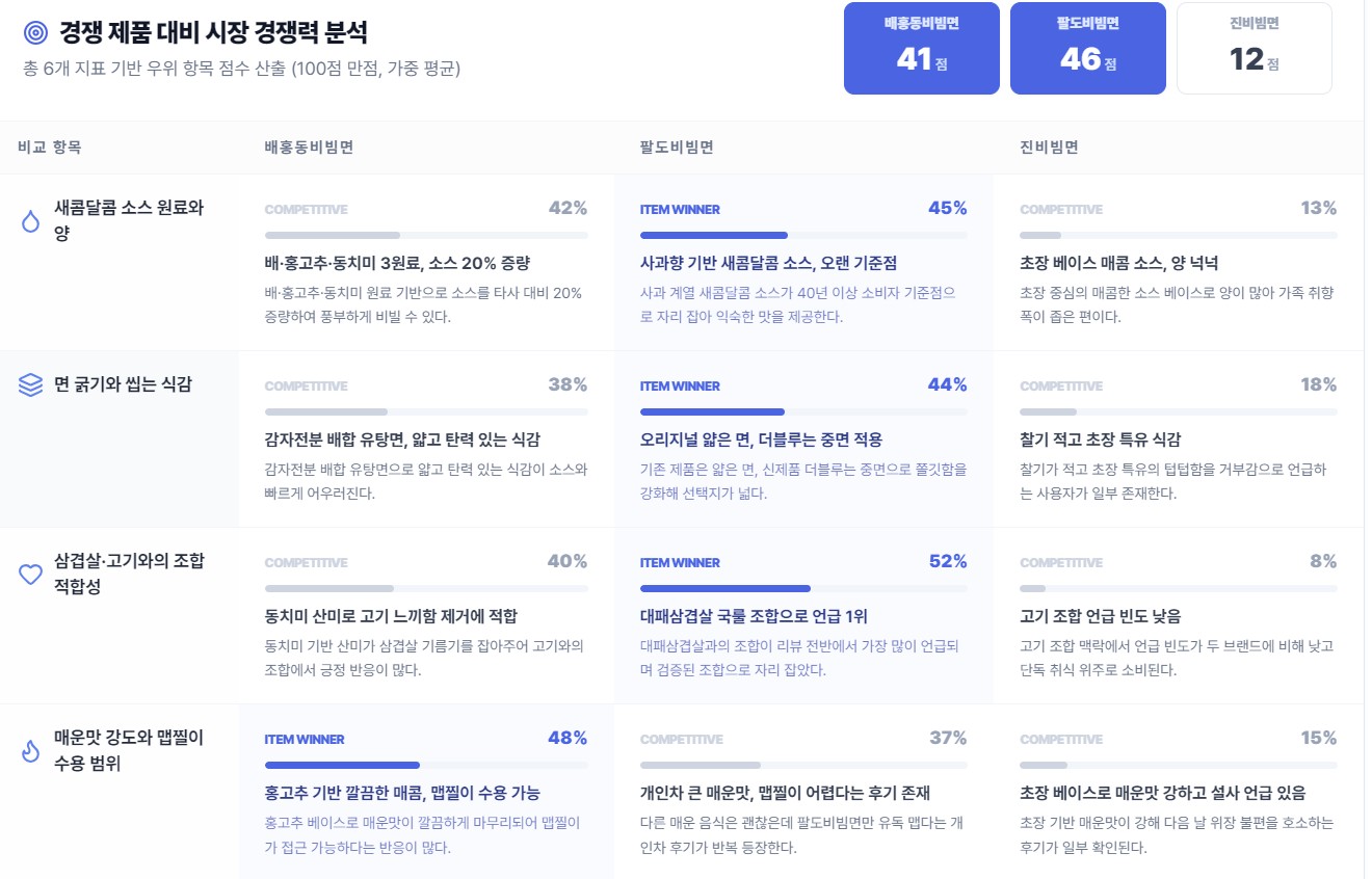 VoC 분석 화면 4