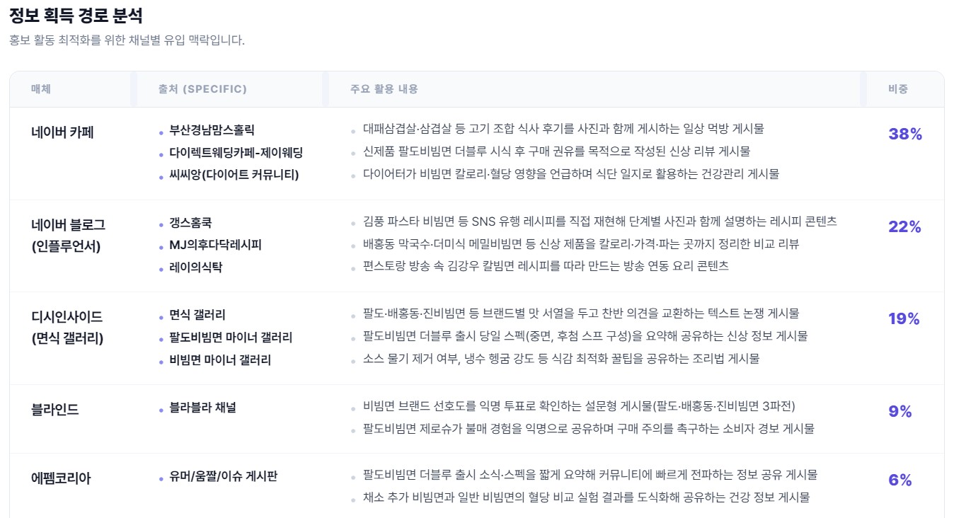 VoC 분석 화면 5