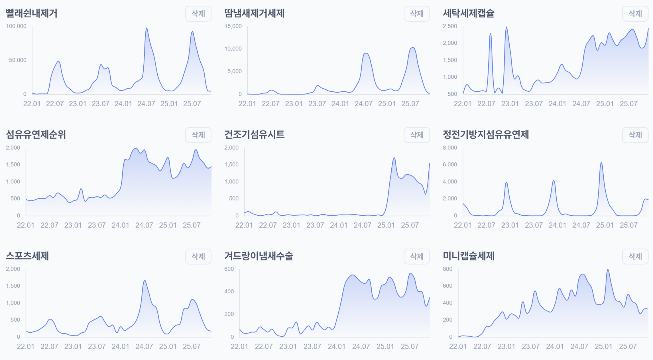키워드 트렌드 대시보드 화면 1