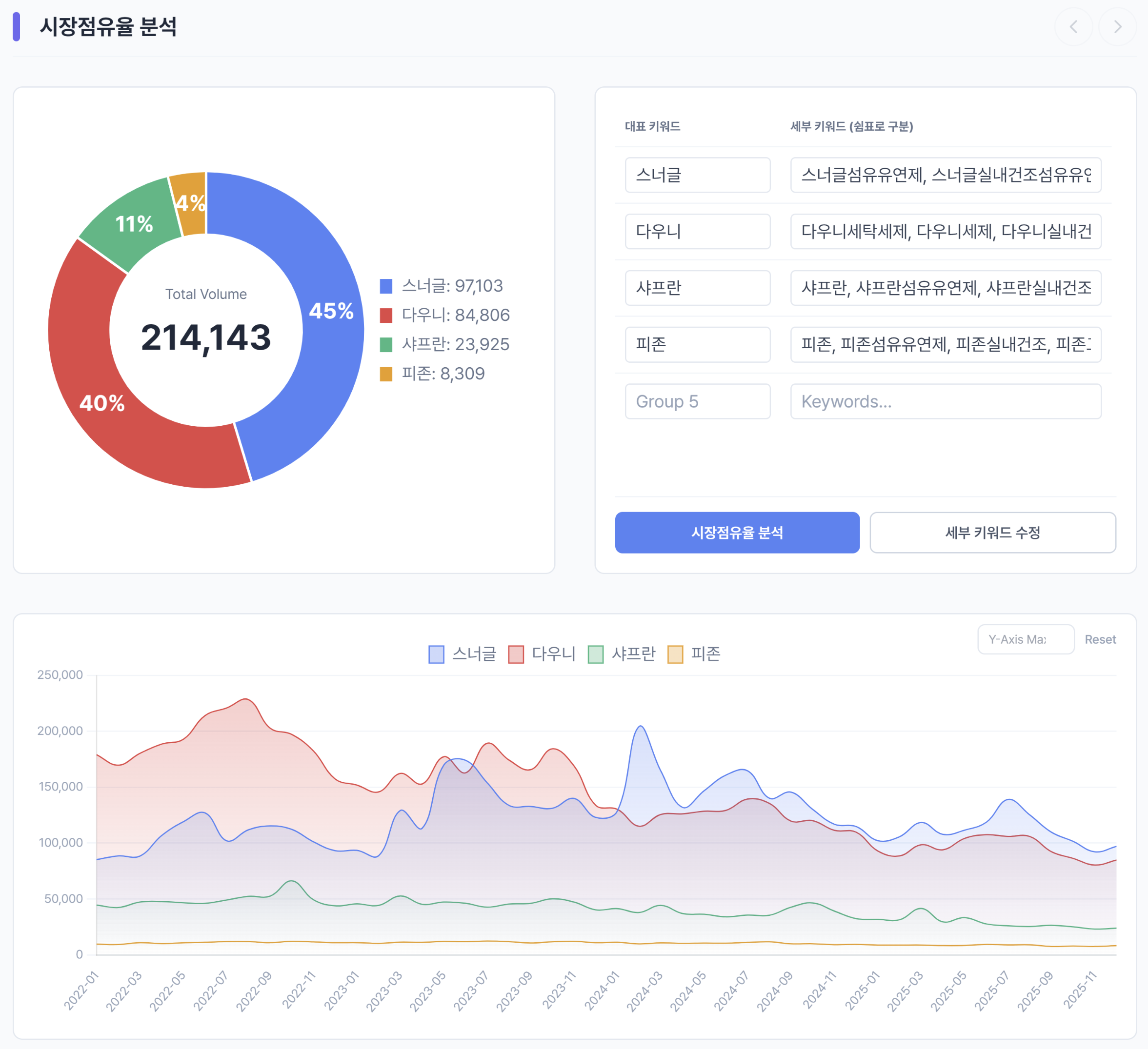 키워드 트렌드 대시보드 화면 3