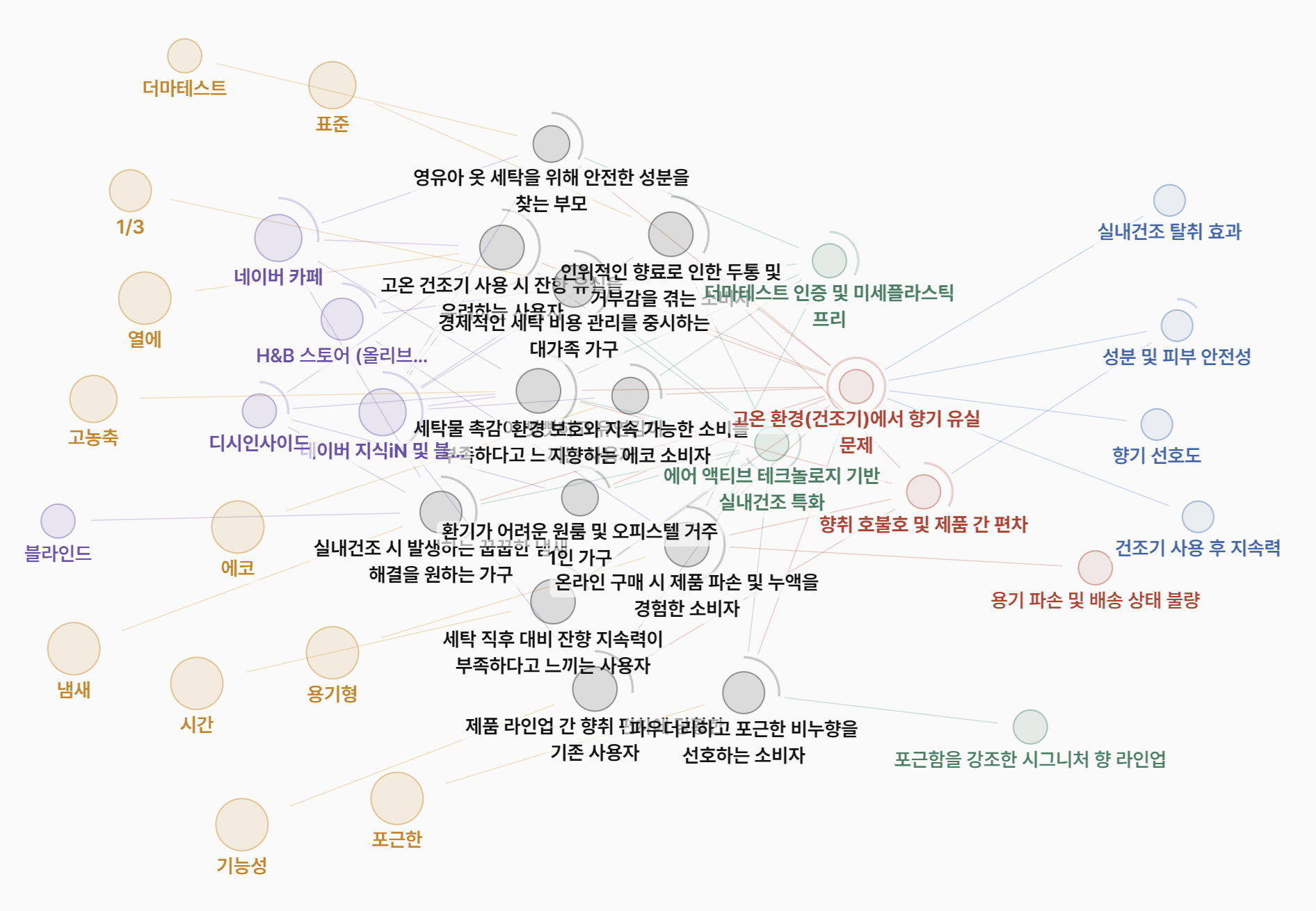 Knowledge Graph 화면