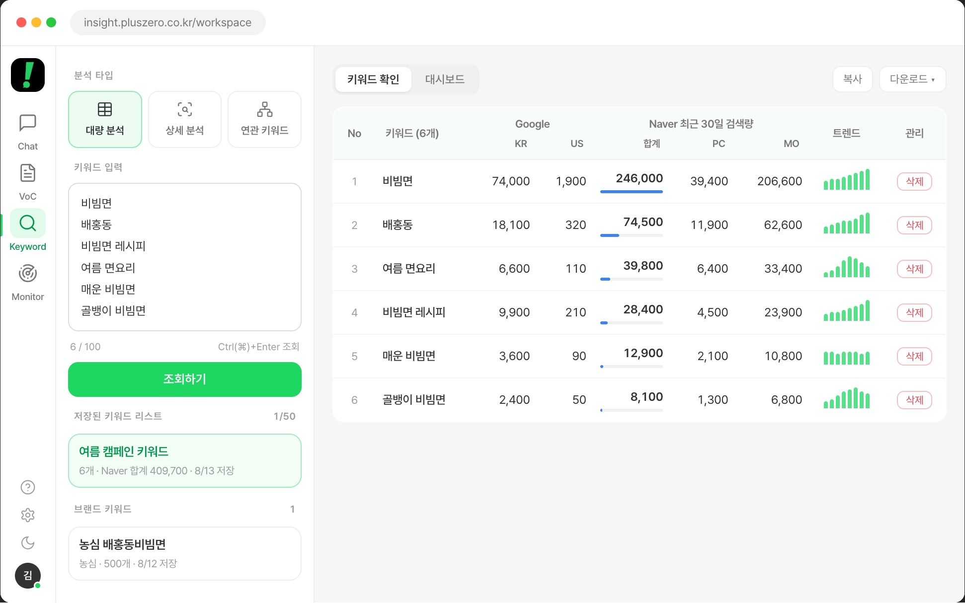 키워드 대시보드 화면