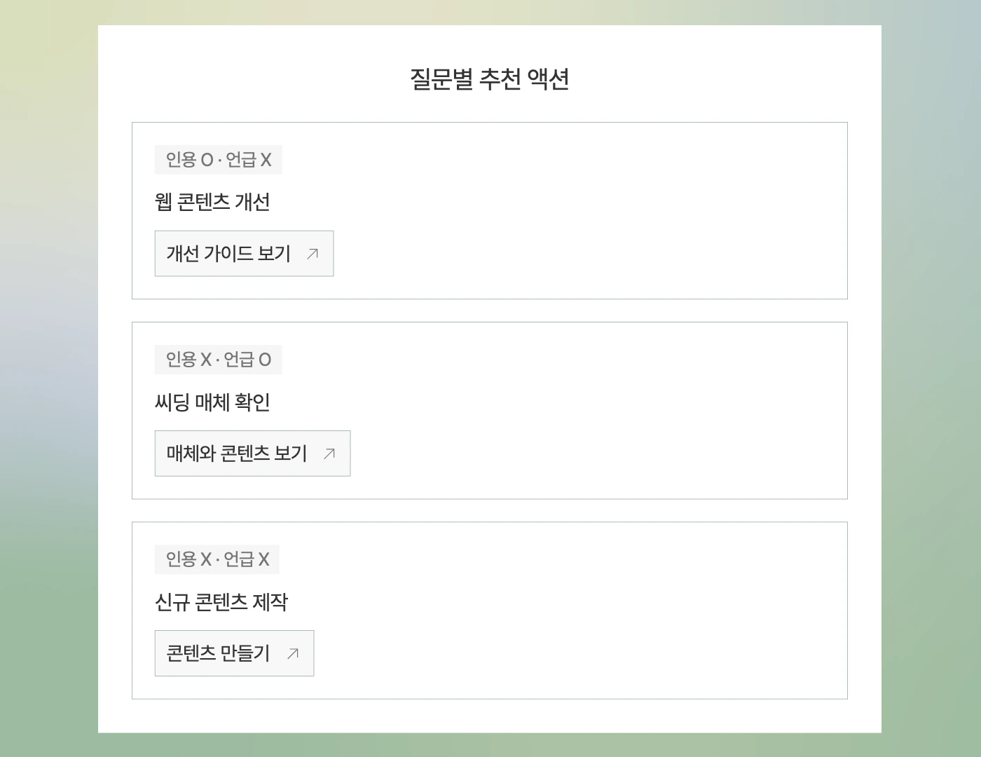 질문별 추천 액션 — 개선 가이드·씨딩 매체·신규 콘텐츠