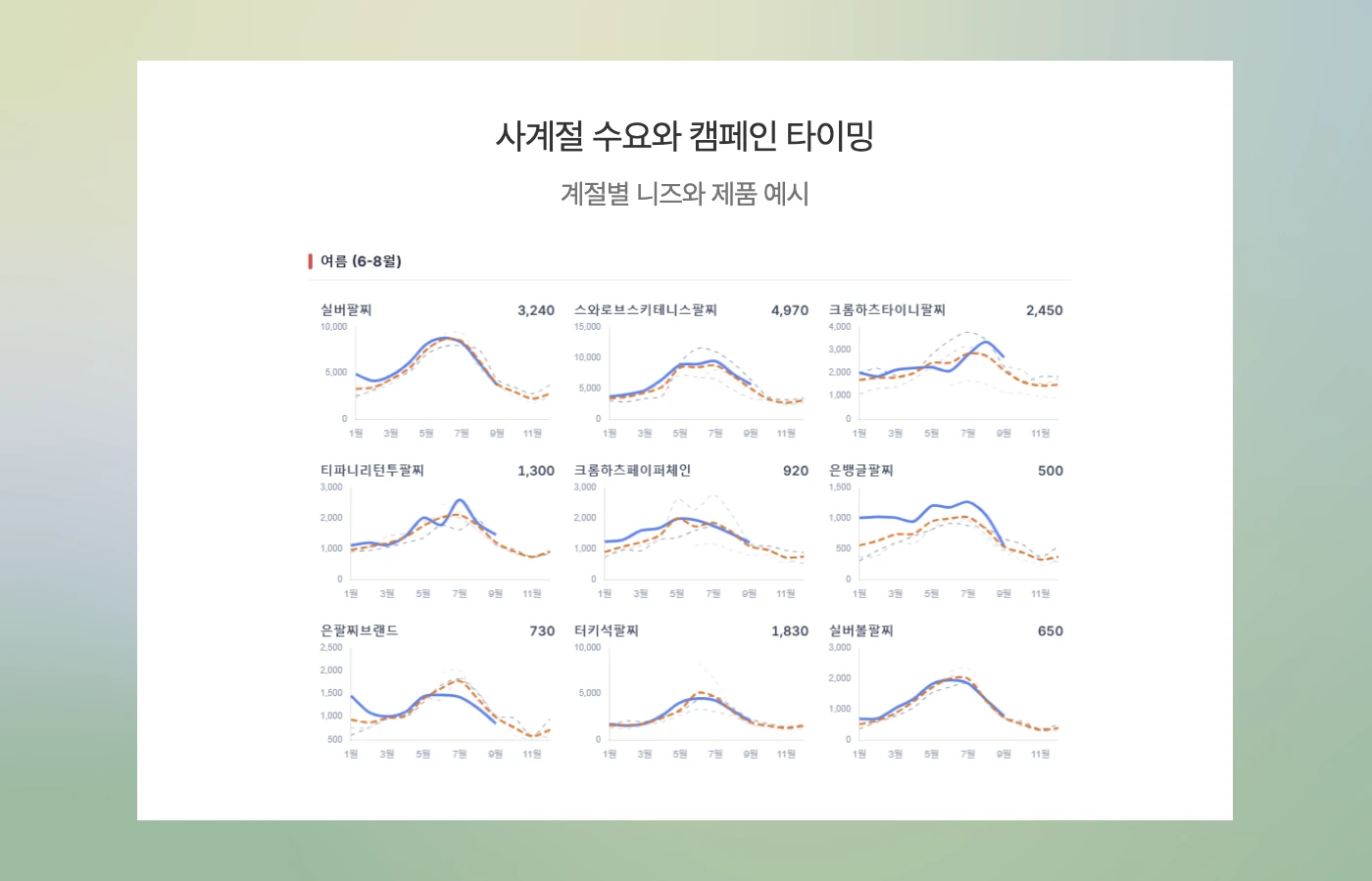사계절 수요와 캠페인 타이밍 — 계절별 니즈와 제품 예시