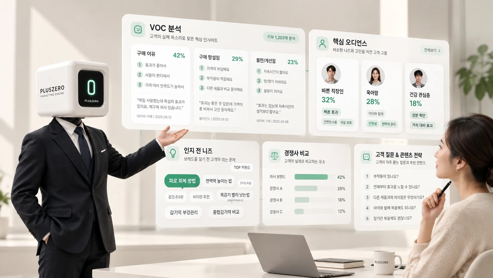 VOC 분석 화면 — 구매 이유·망설임·불만, 핵심 오디언스, 인지 전 니즈, 경쟁사 비교