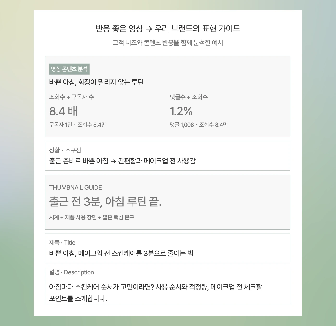 반응 좋은 영상에서 뽑은 우리 브랜드의 표현 가이드